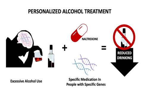 Musc Drug And Alcohol Treatment