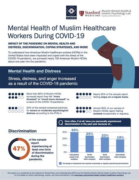 Muslim Mental Health