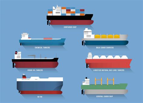 Mv Meaning In Shipping