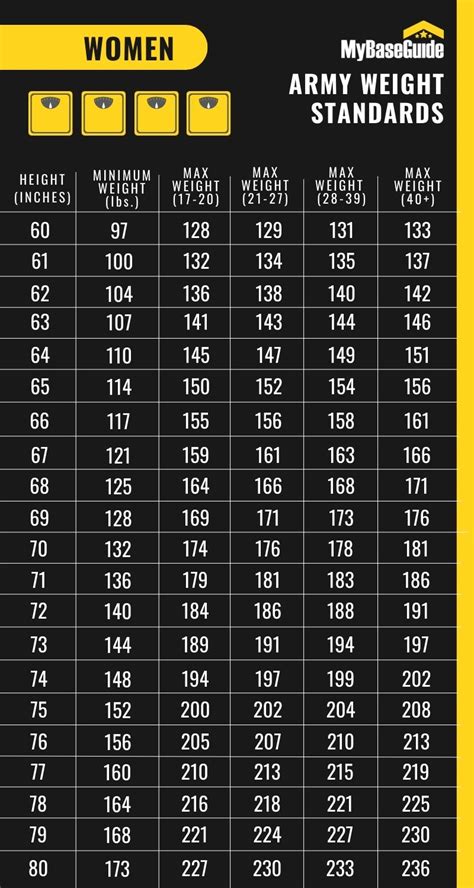 My Base Guide Do You Meet The Army Height And Weight Standards Find Out Here