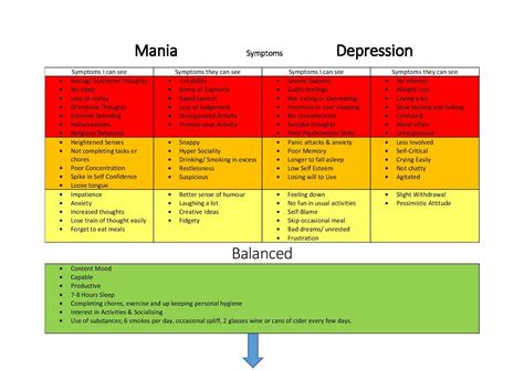 My Crisis Management Plan Nats Mental Health