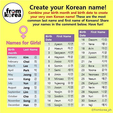 My Name Meaning In Korean