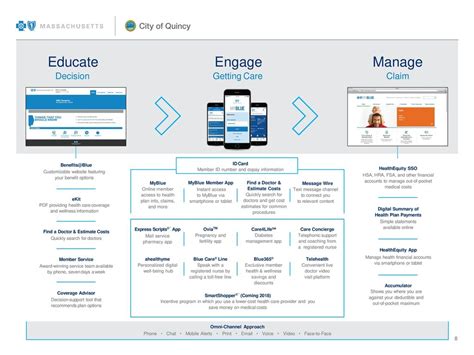 Myblue Health Provider Search