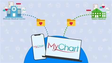 Mychart Presence St Joseph