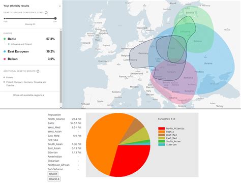 Myheritage Health Upgrade Reddit