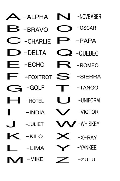 N In Phonetic Alphabet