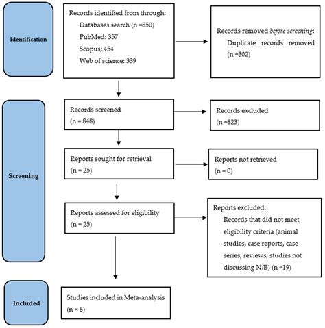 Naltrexone For Binge Eating Reviews