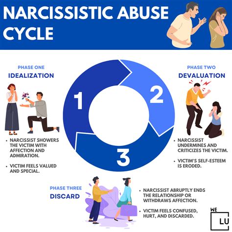 Narcissistic Abuse Discord