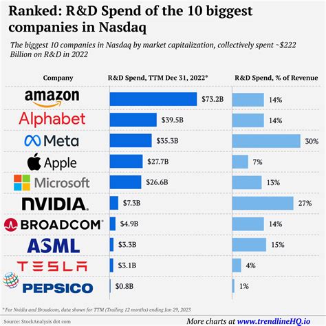 Nasdaq Companies