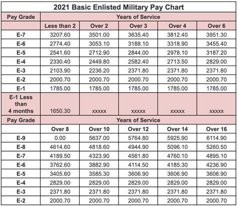 National Guard Bah Calculator