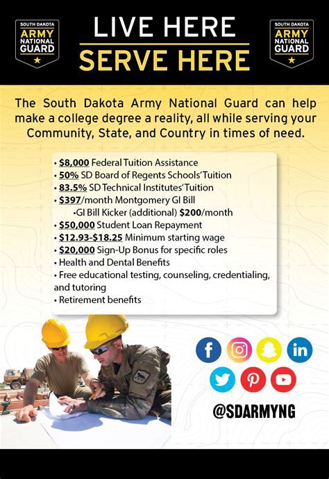 National Guard Gi Bill Eligibility