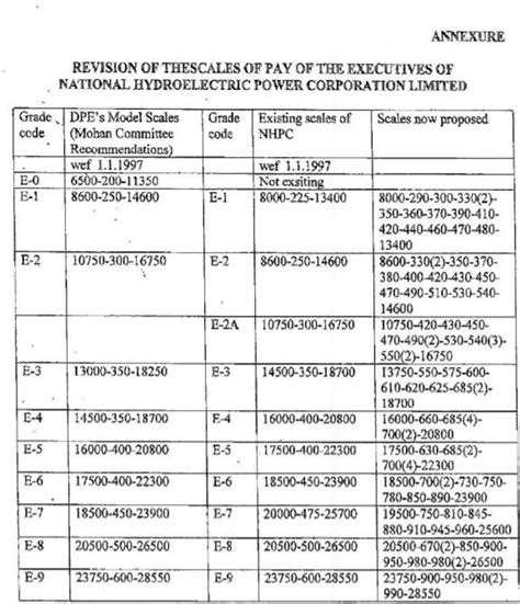 National Guard Medic Salary