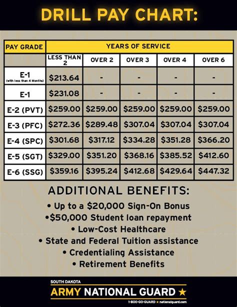 National Guard Part Time Pay Rates