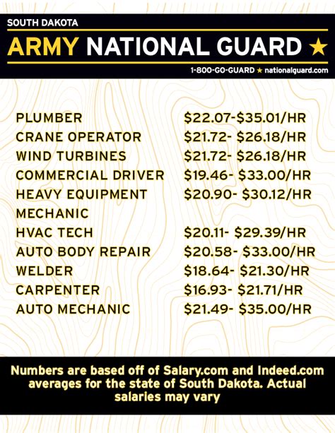 National Guard Pay Charts 2024