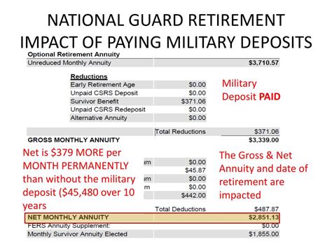 National Guard Payment Calculator