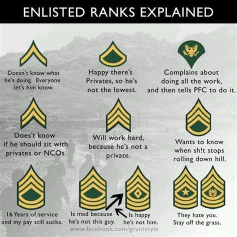 National Guard Ranks And Responsibilities