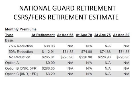 National Guard Retirement Pay Chart