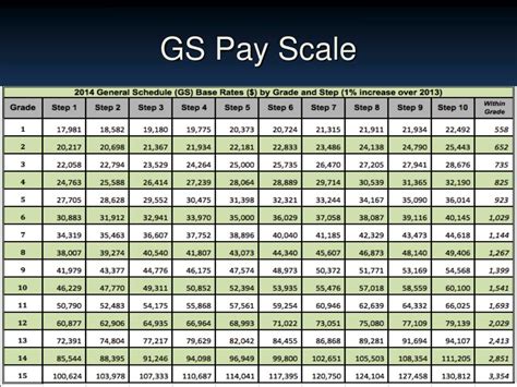 National Guard Technician Pay Scale