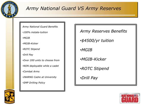 National Guard Vs Reserves Benefits