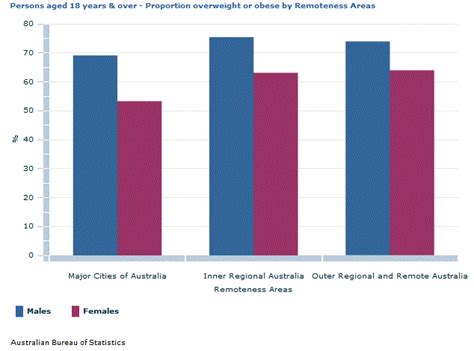 National Health Survey Results