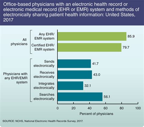 5 UK Health Survey Facts