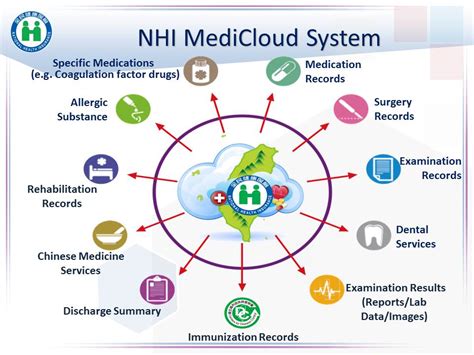 National Taiwan Health Program