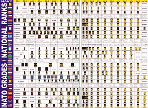 Nato Navy Ranks Enlisted