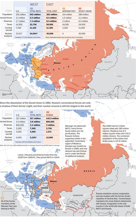 Nato Now Versus Then The Washington Post