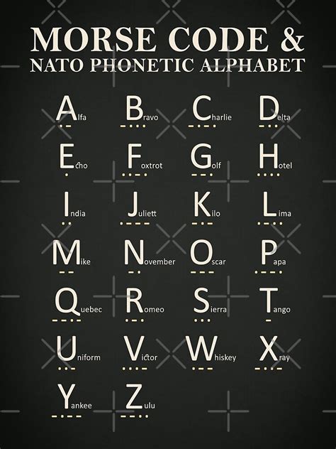 Nato Phonetic Alphabet Artofit