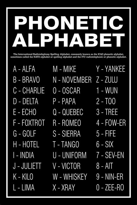 Nato Phonetic Alphabet Code