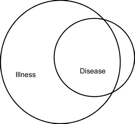 Naturalistic Disease Theory Examples