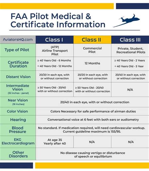 5 Naval Aviation Health Tips