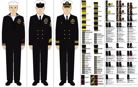 Naval Officer Uniform Ranks