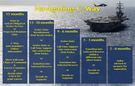 Navigating C Way A Sailor S Guide Top Stories Militarynews Com