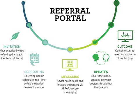 Navihealth Referral Portal