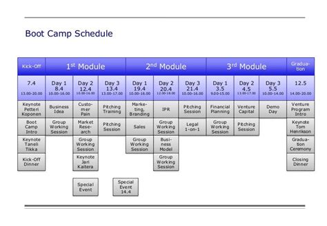 Navy Boot Camp 10 Week Schedule