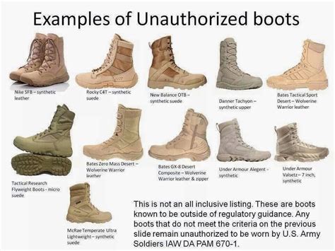 Navy Boot Regulations 2023