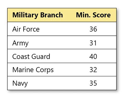 Navy Boot Regulations 2024 Guide