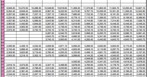 Navy Captain Retirement Pay