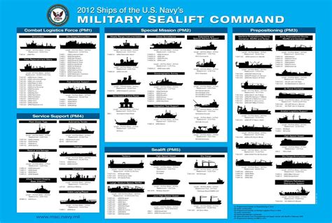 Navy Chain Of Command List