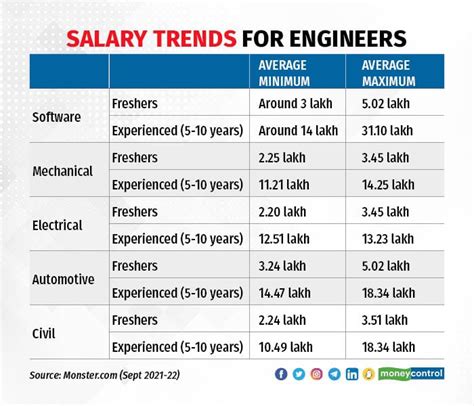 Navy Civil Engineer Salary