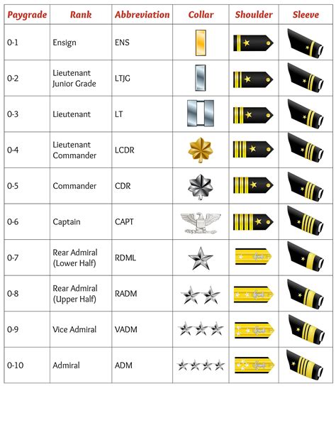 Navy Enlisted Ranks Pay