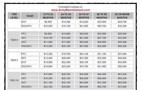 Navy Enlistment Bonus Calculator