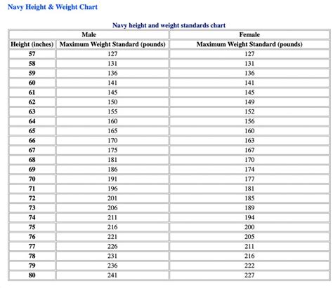 Navy Height And Weight Standards