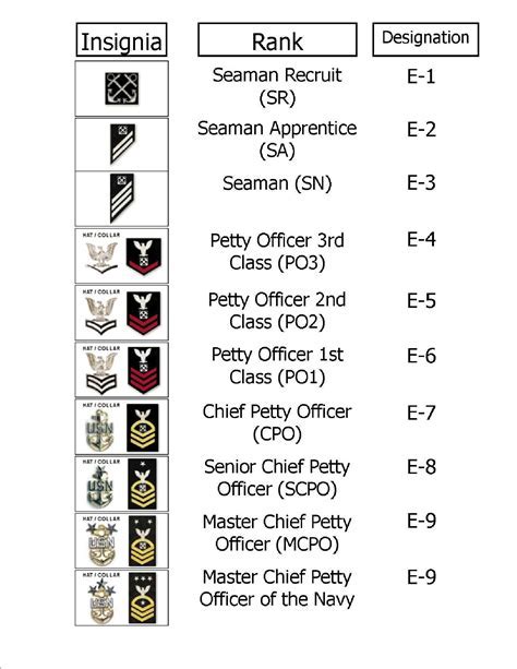 Navy Intelligence Officer Selection Board