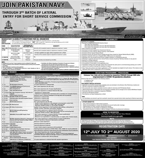 Navy Jobs In Demand 2024