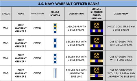 Navy Marine Corps Rates Ranks Patriot Njrotc