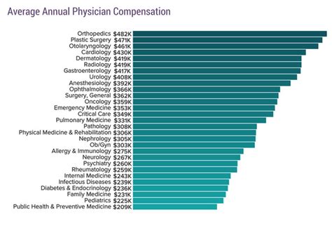 Navy Medical Doctor Salary