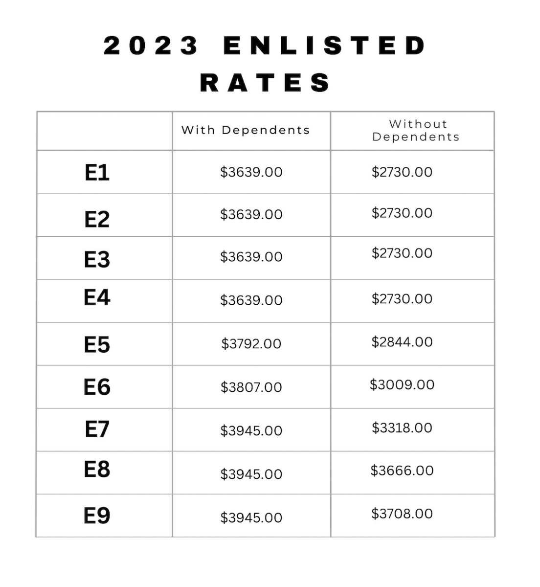 Navy Officer Pay Chart 2024 Bah Abbe Mariam