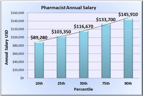 Navy Pharmacist Salary